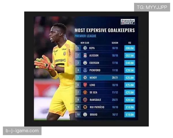 托特纳姆热刺最新转会传闻与引援动向