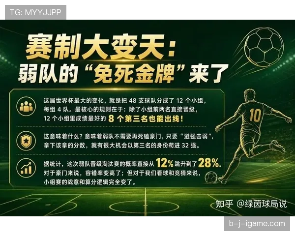 2026世界杯最新48队赛制规则详解